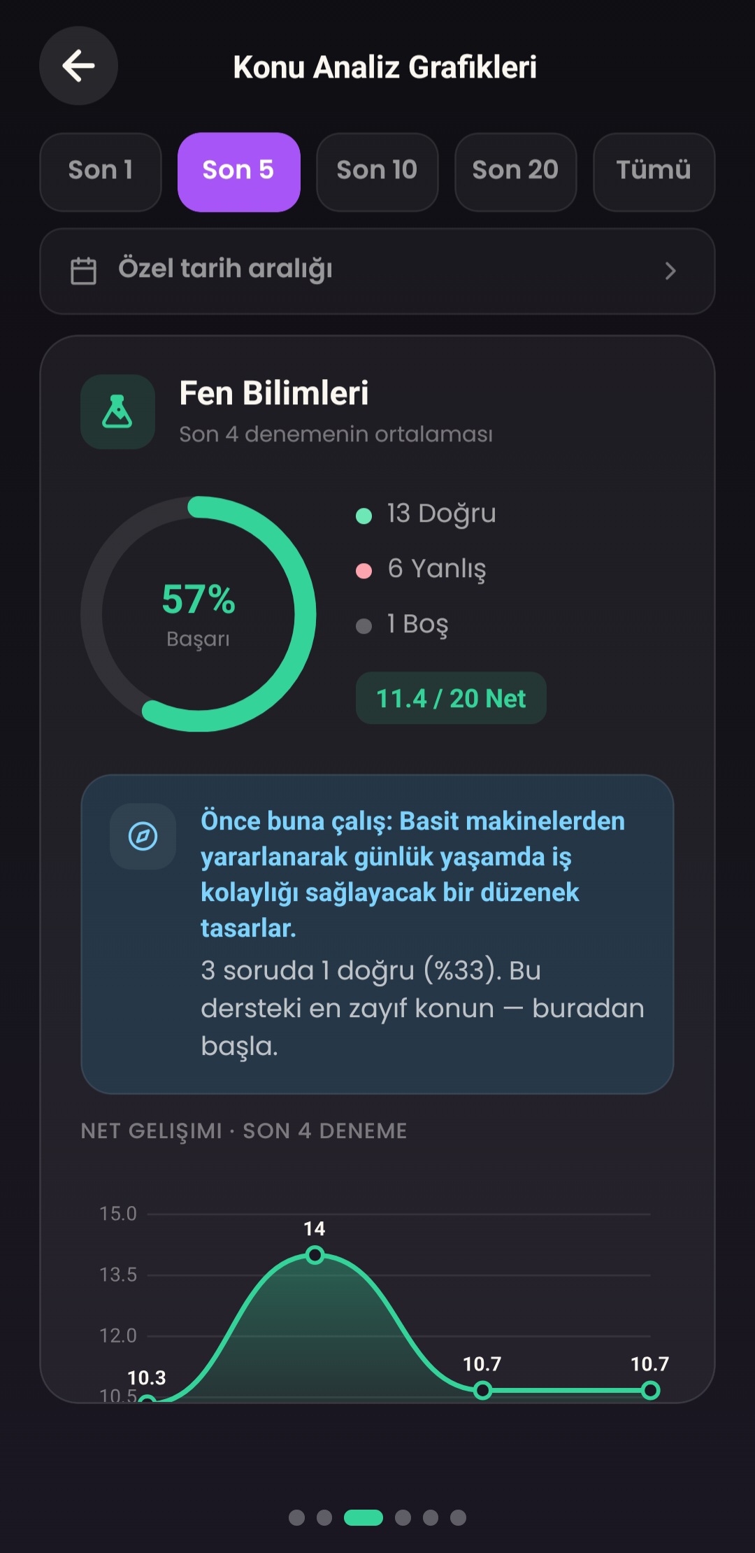 Konu Analizi