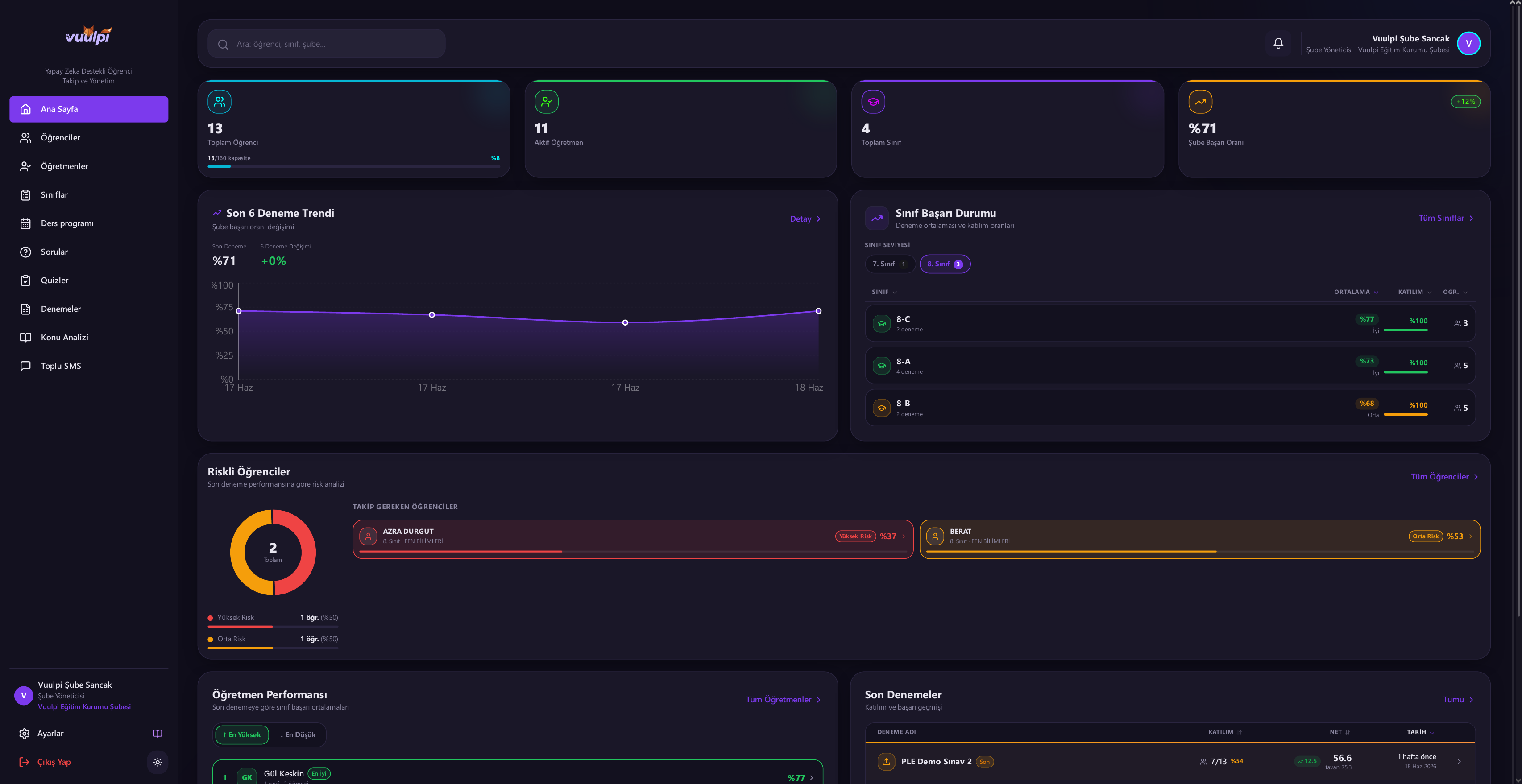Kurum web paneli dashboard