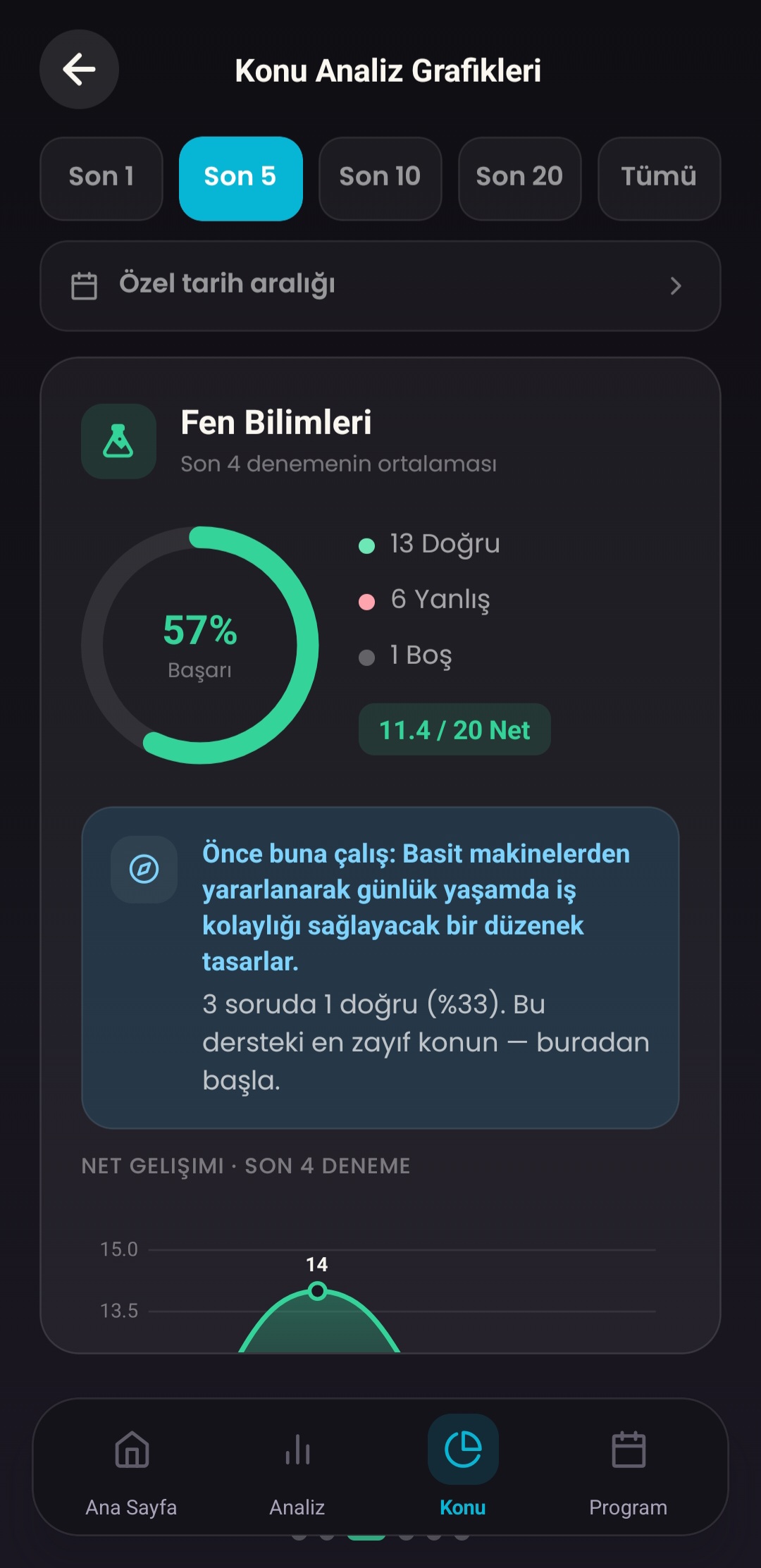 Konu Analizi